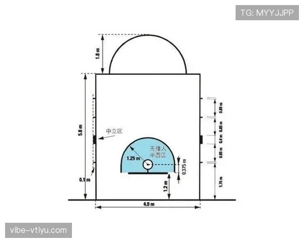 篮球比赛中的合理冲撞规则具体包括哪些条件判定 篮球比赛中的合理冲撞规则具体包括哪些条件判定