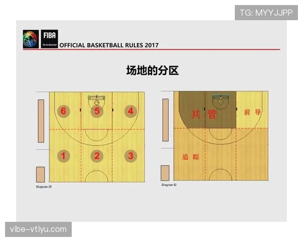 篮球规则中打手犯规的判定标准与裁判吹罚尺度及依据详解