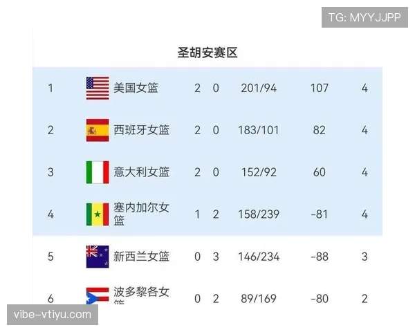 2026世界杯东道主自动晋级吗