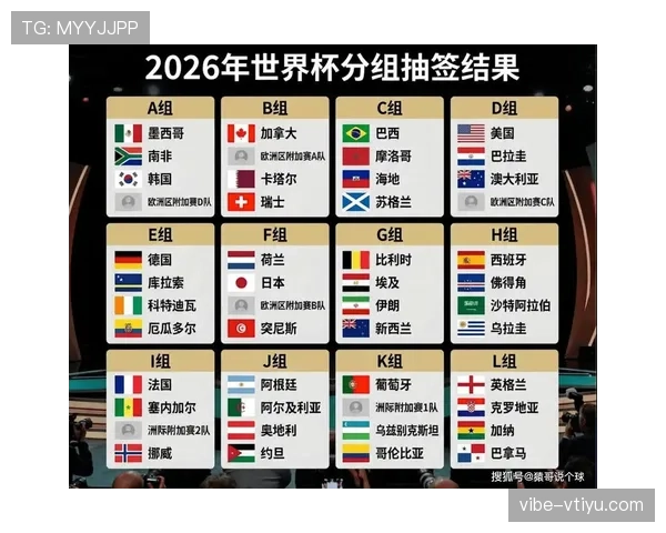 2026世界杯规则下资格如何判定